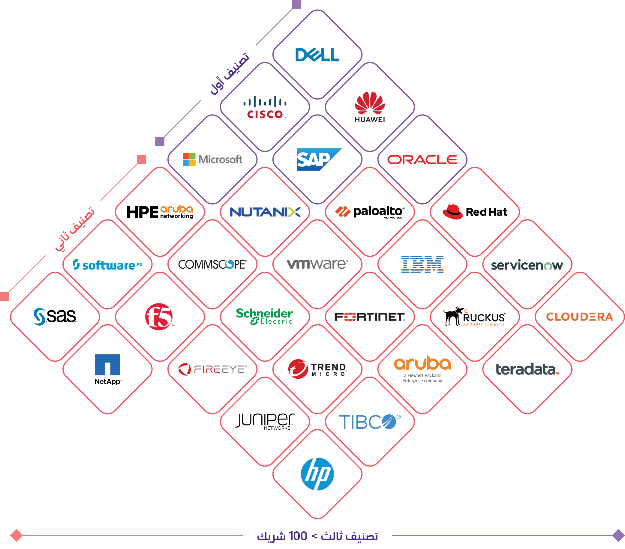 assets/img/arrow infographic 1 ar.png